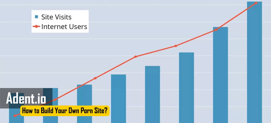 How to Build Your Own Porn Site?