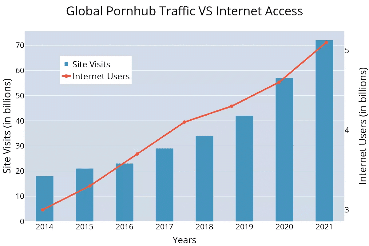 How to Build Your Own Porn Site? BestListofPorn Blog